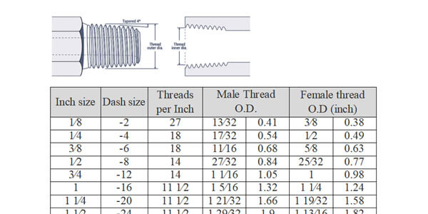 Hydraulic Fitting Size Chart QC Hydraulics