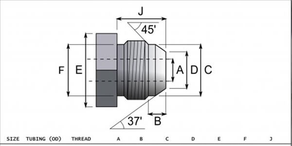 Jic fitting dimensions standard - QC Hydraulics