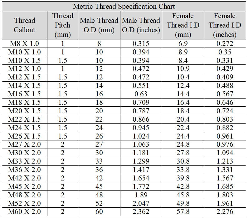 Thread Sizes Types Of Threads Metric Thread Sizes Chart, 51% OFF